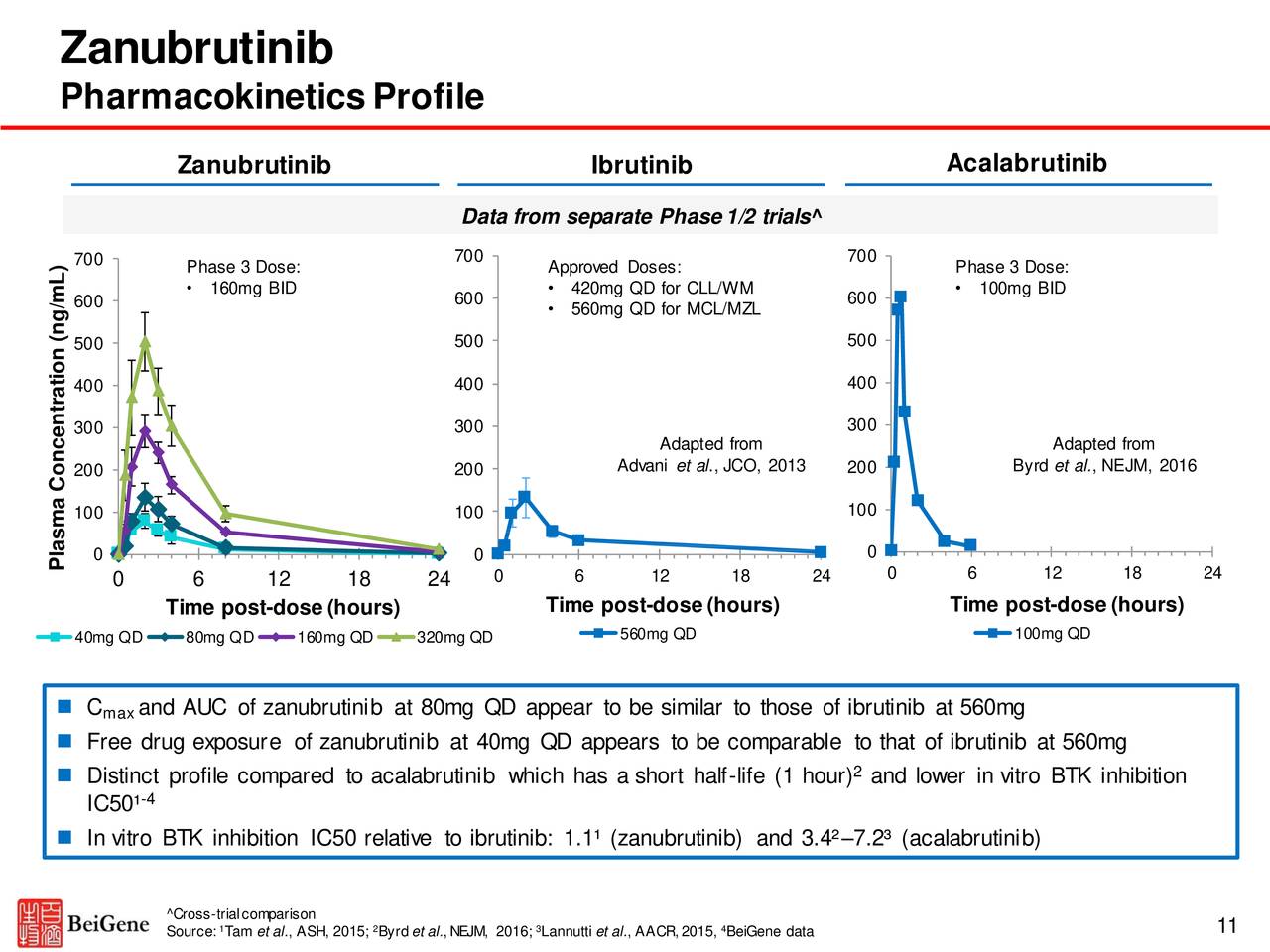 BeiGene (BGNE) Presents At 2018 UBS Global Healthcare Conference ...