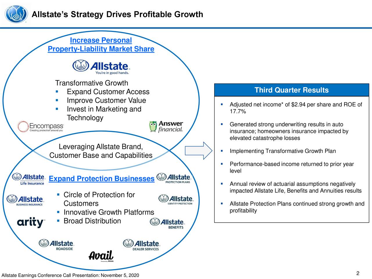 The Allstate Corporation 2020 Q3 Results Earnings Call Presentation