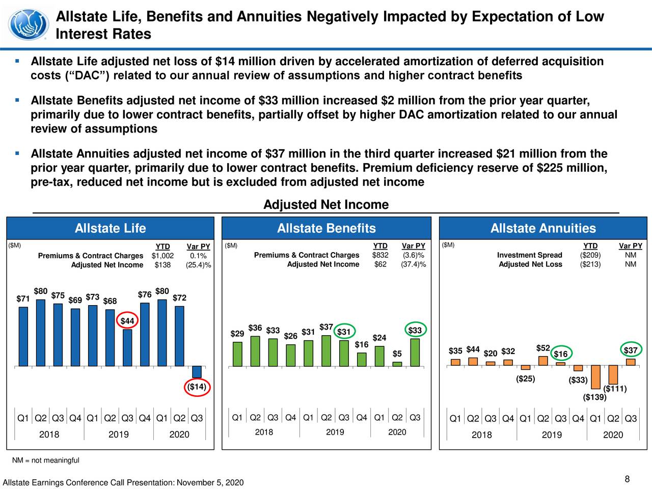 The Allstate Corporation 2020 Q3 Results Earnings Call Presentation