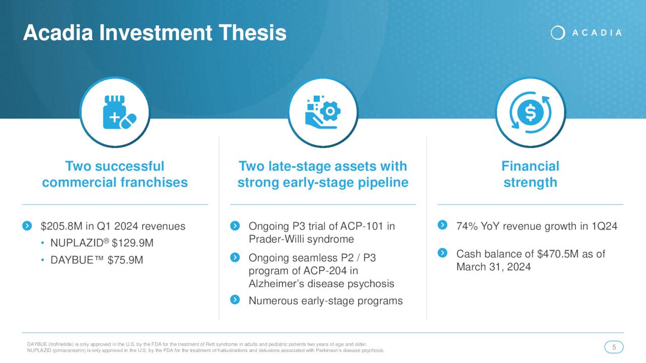 Acadia Investment Thesis