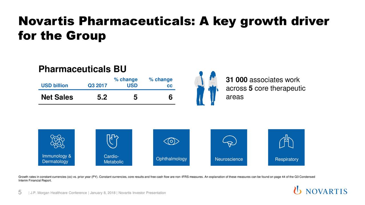 Novartis (NVS) Presents At 36th Annual J.P. Healthcare