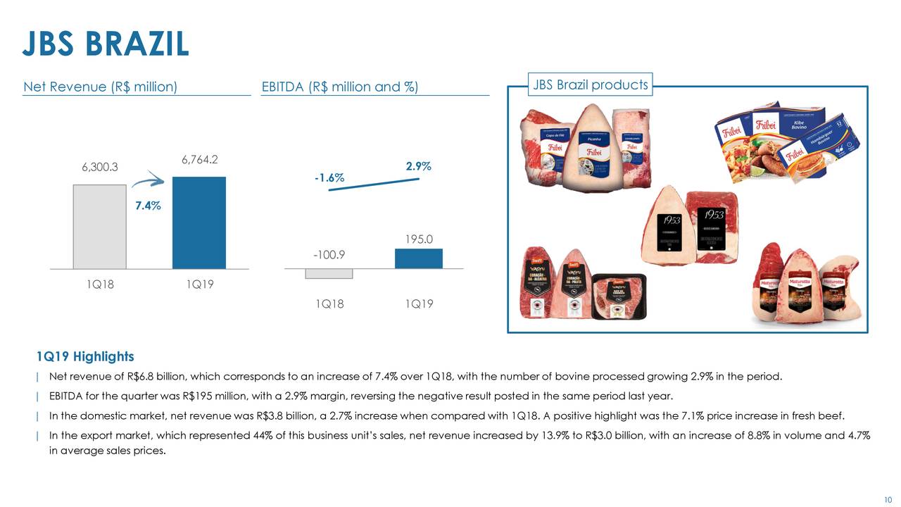 JBS S.A. 2019 Q1 Results Earnings Call Slides JBS S.A. (OTCMKTS