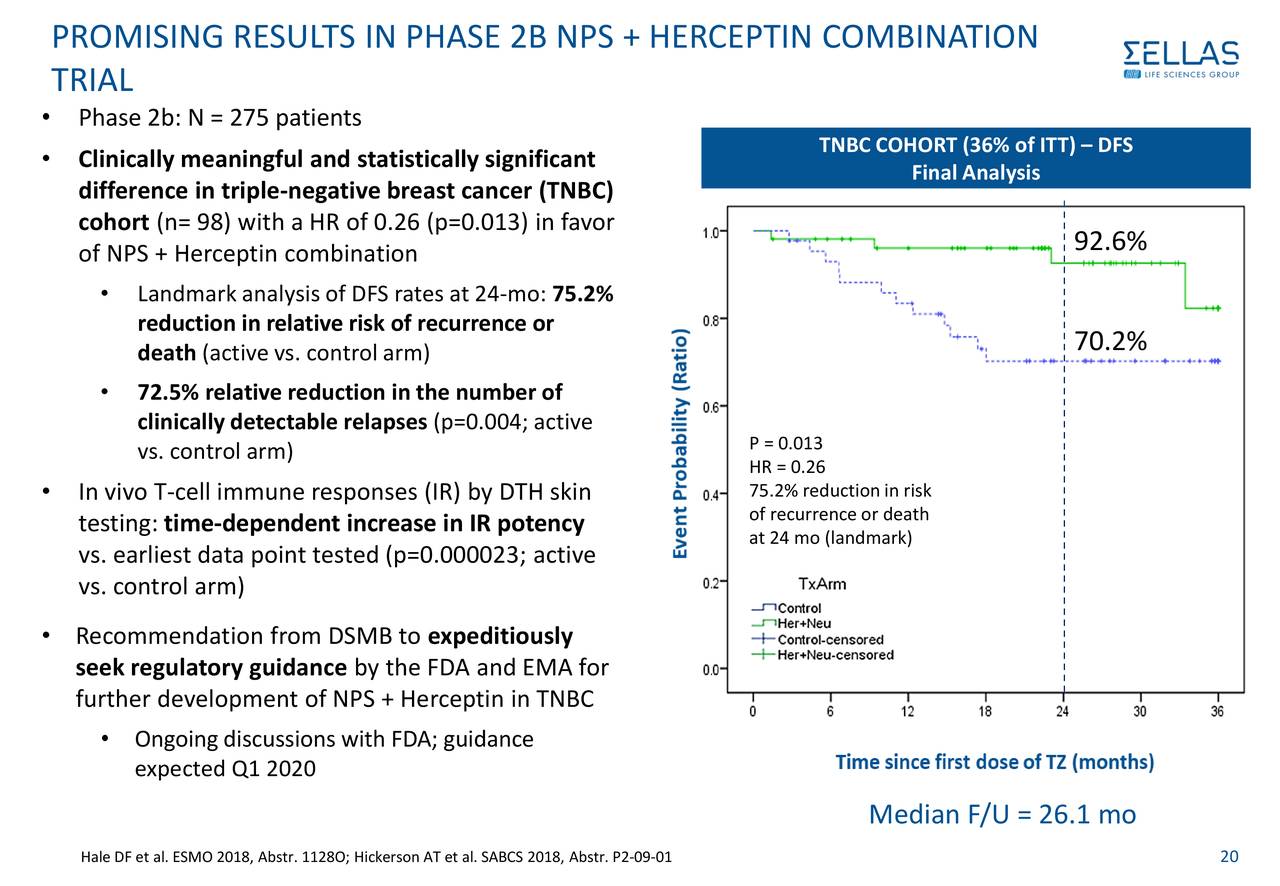 Sellas Life Sciences (SLS) Investor Presentation Slideshow (NASDAQ