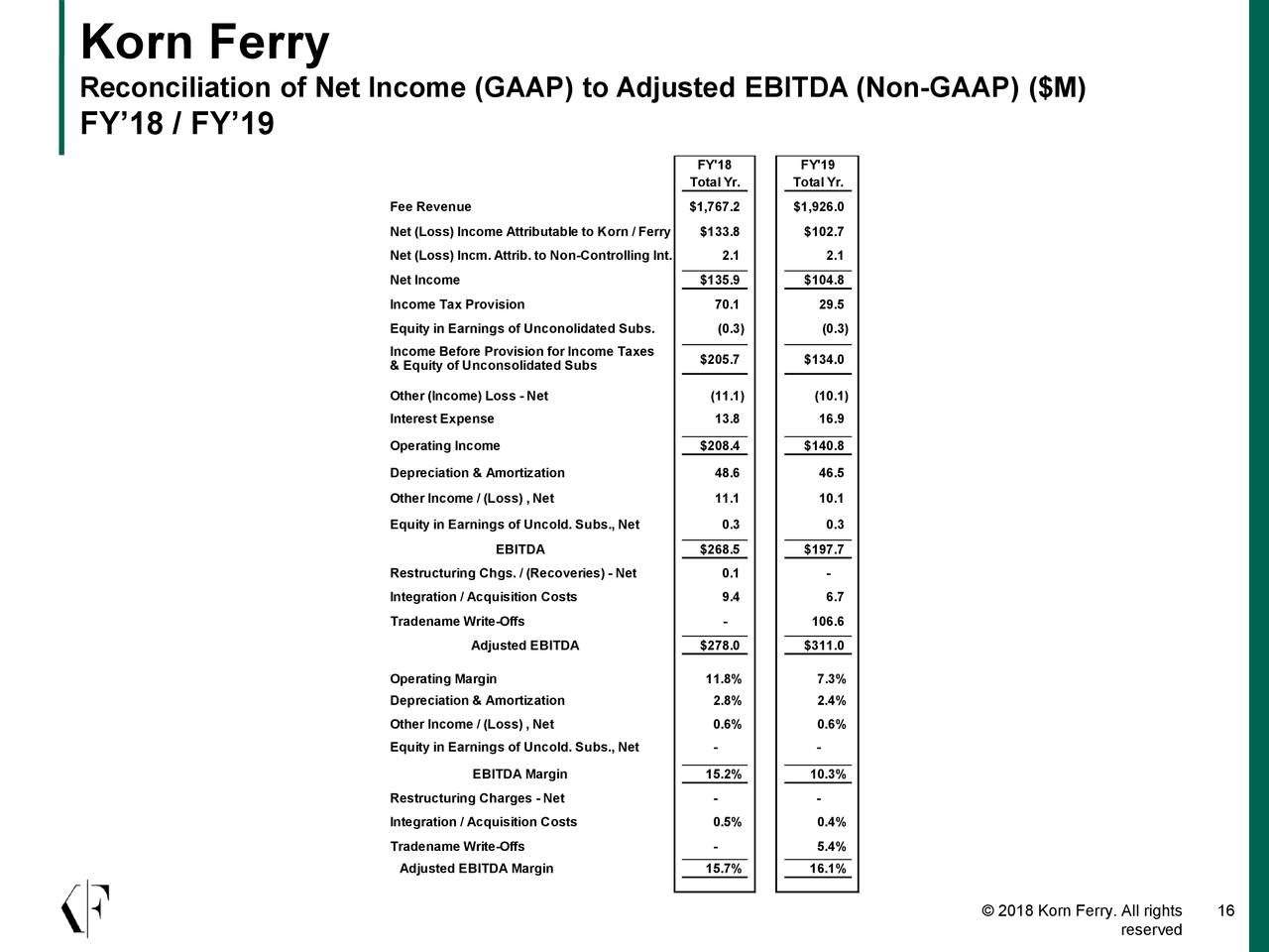 korn ferry tee times today