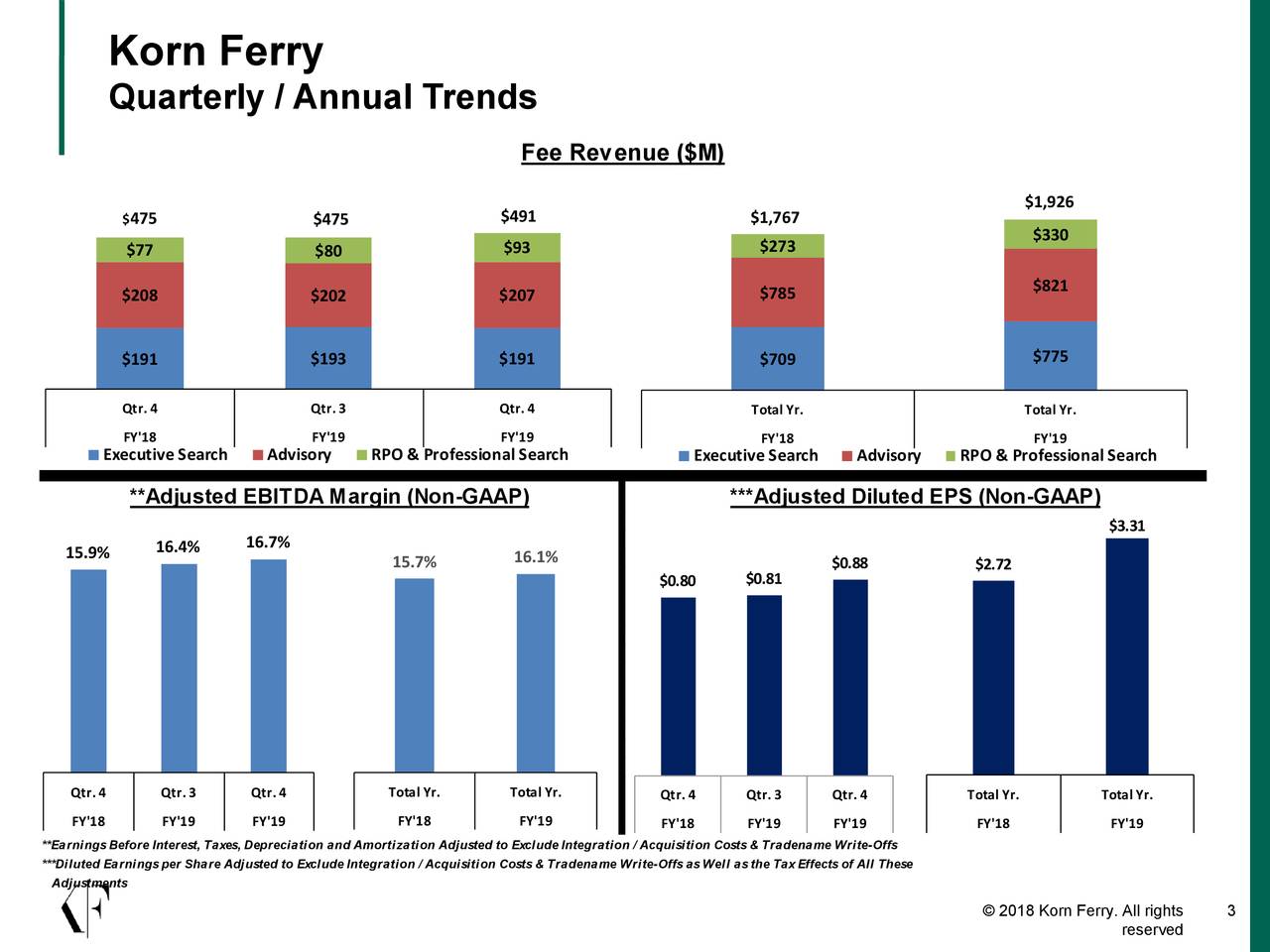 Korn Ferry 2019 Q4 Results Earnings Call Slides (NYSE:KFY