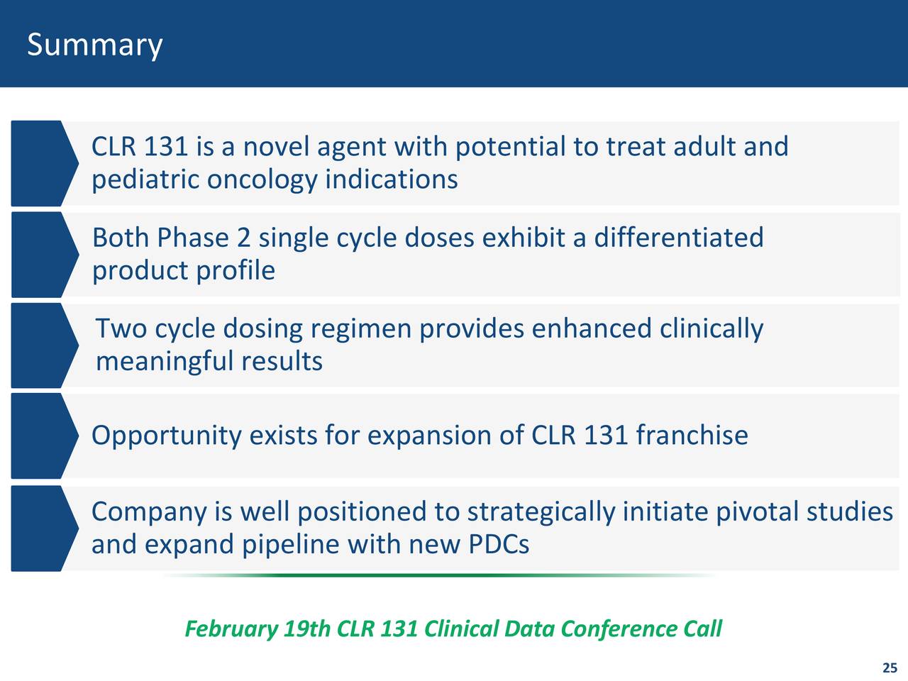 Cellectar Biosciences (CLRB) Presents At Biotech Showcase 2020 ...