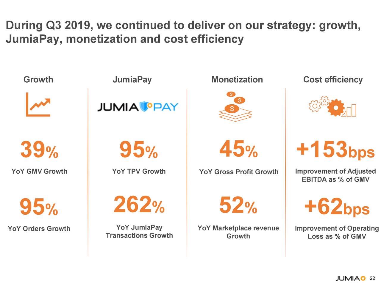 Jumia Technologies AG 2019 Q3 Results Earnings Call Presentation