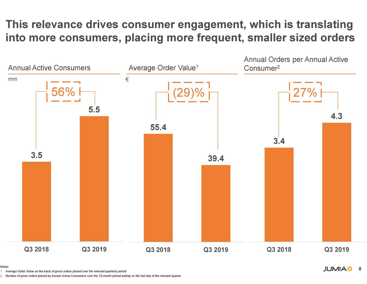 Jumia Technologies AG 2019 Q3 Results Earnings Call Presentation