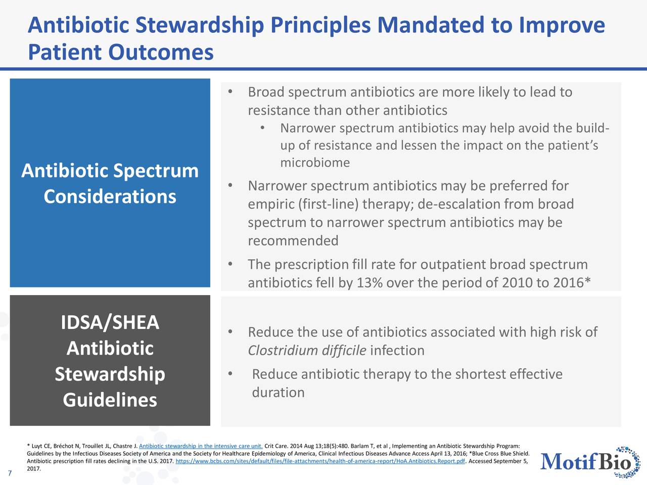 Motif Bio (MTFB) Investor Presentation - Slideshow (NASDAQ:MTFB ...