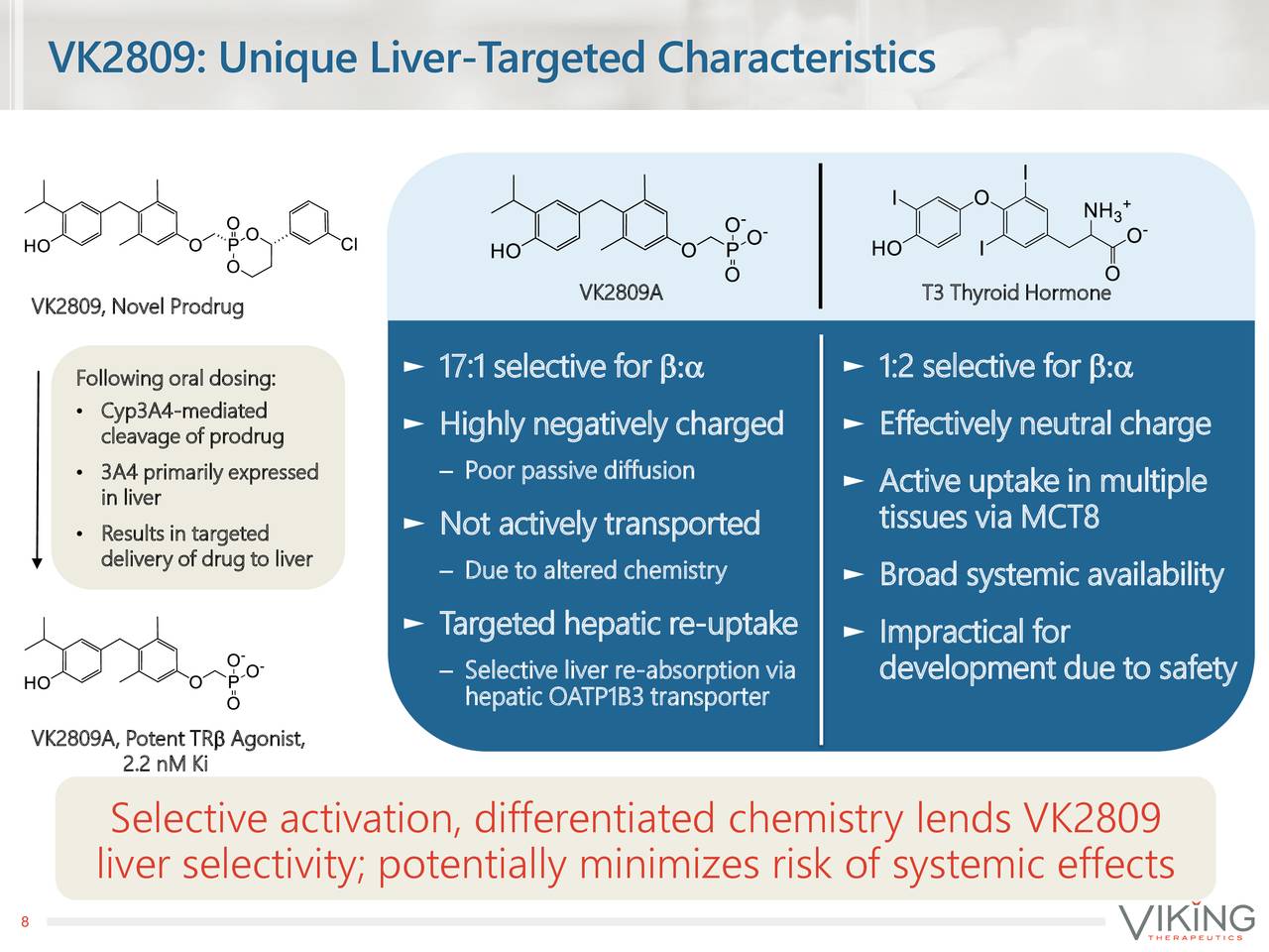 Viking Therapeutics (VKTX) Investor Presentation - Slideshow (NASDAQ ...