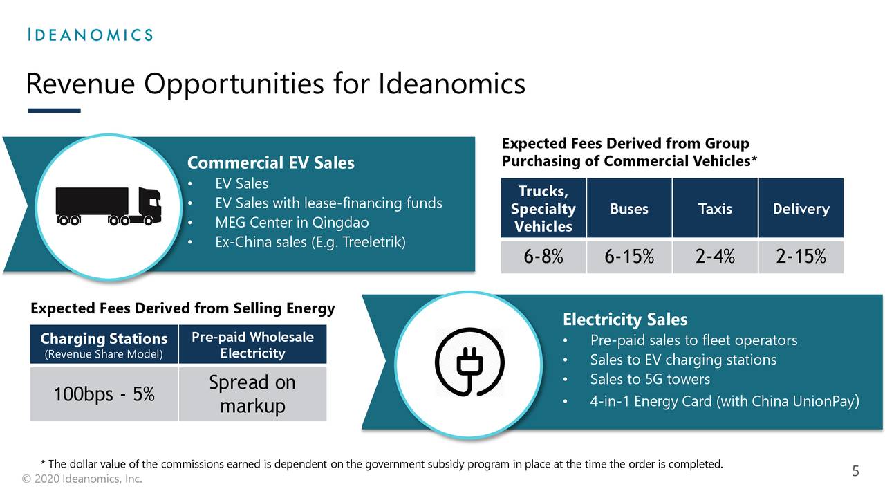 Ideanomics, Inc. 2020 Q2 Results Earnings Call Presentation (NASDAQ