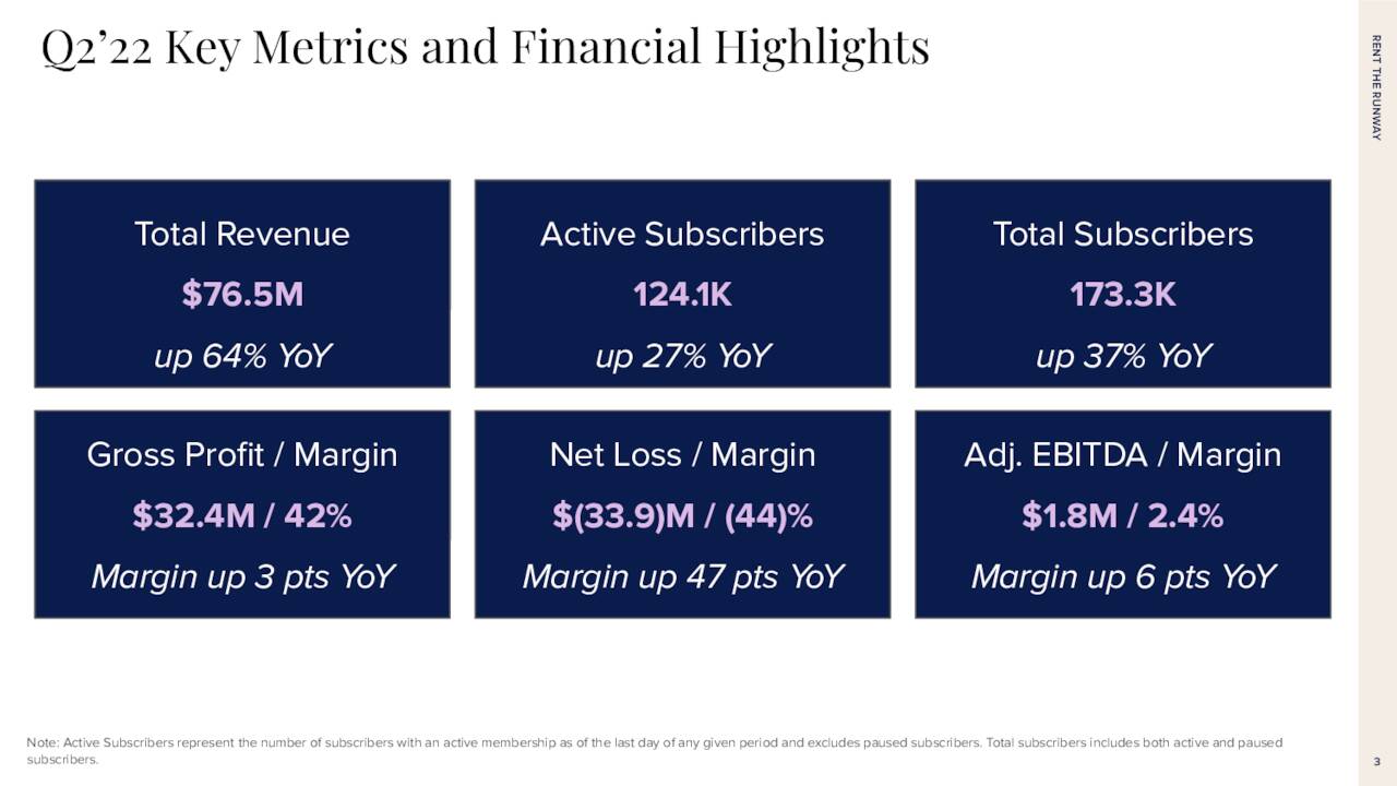 Q2 Highlights