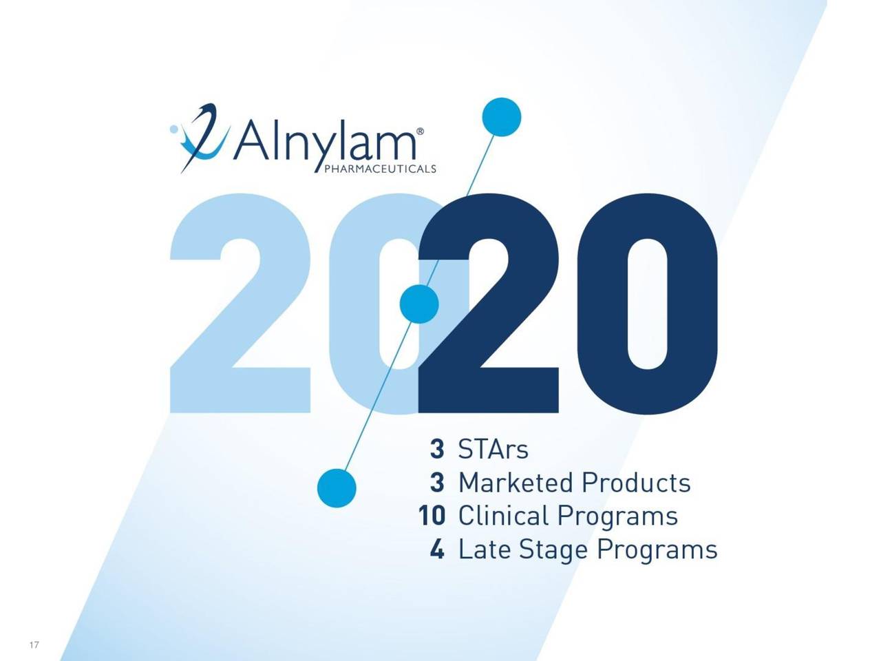 Alnylam Pharmaceuticals (ALNY) Presents At BIO CEO & Investor ...