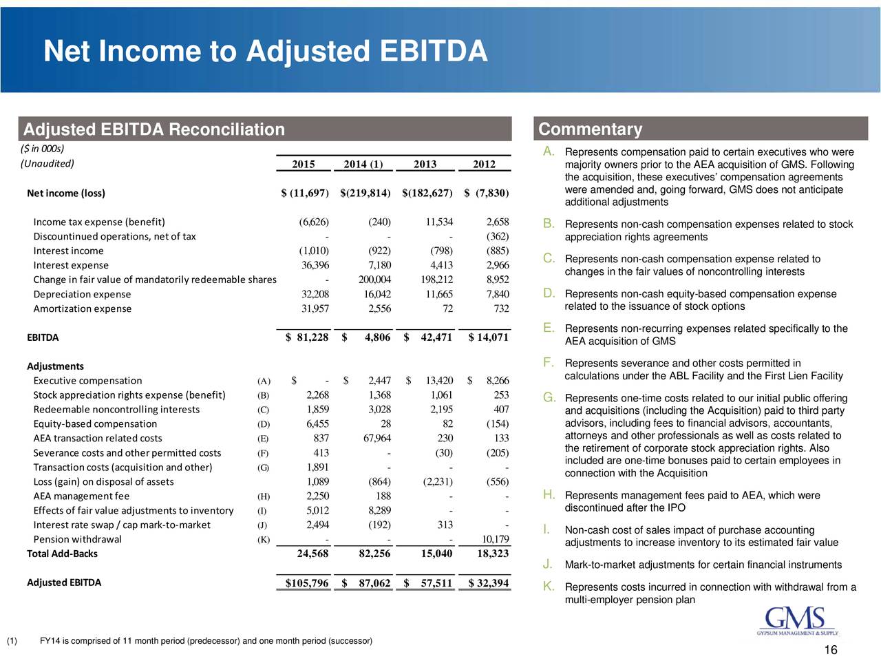 Executive stock options portfolio effects