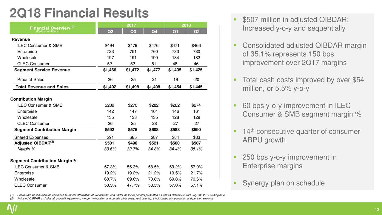 2Q18 Financial Results
