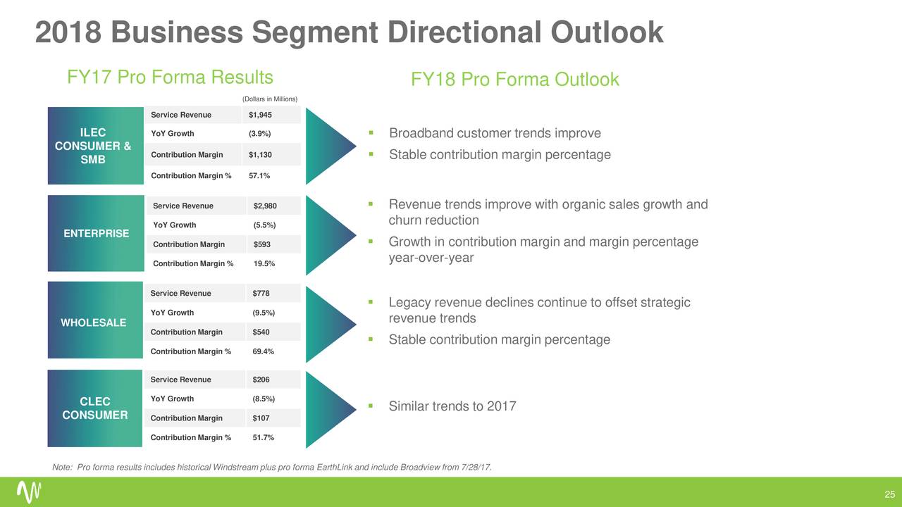2018 Business Segment Directional Outlook