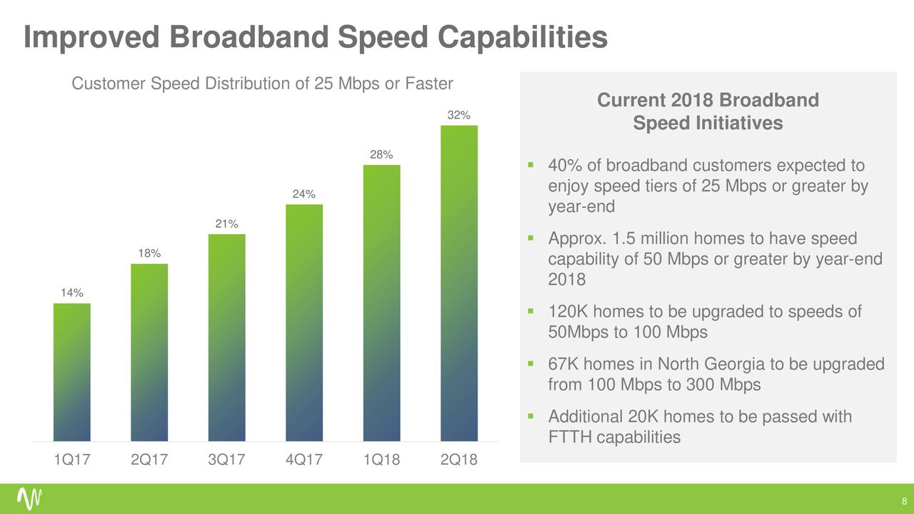 Improved Broadband Speed Capabilities