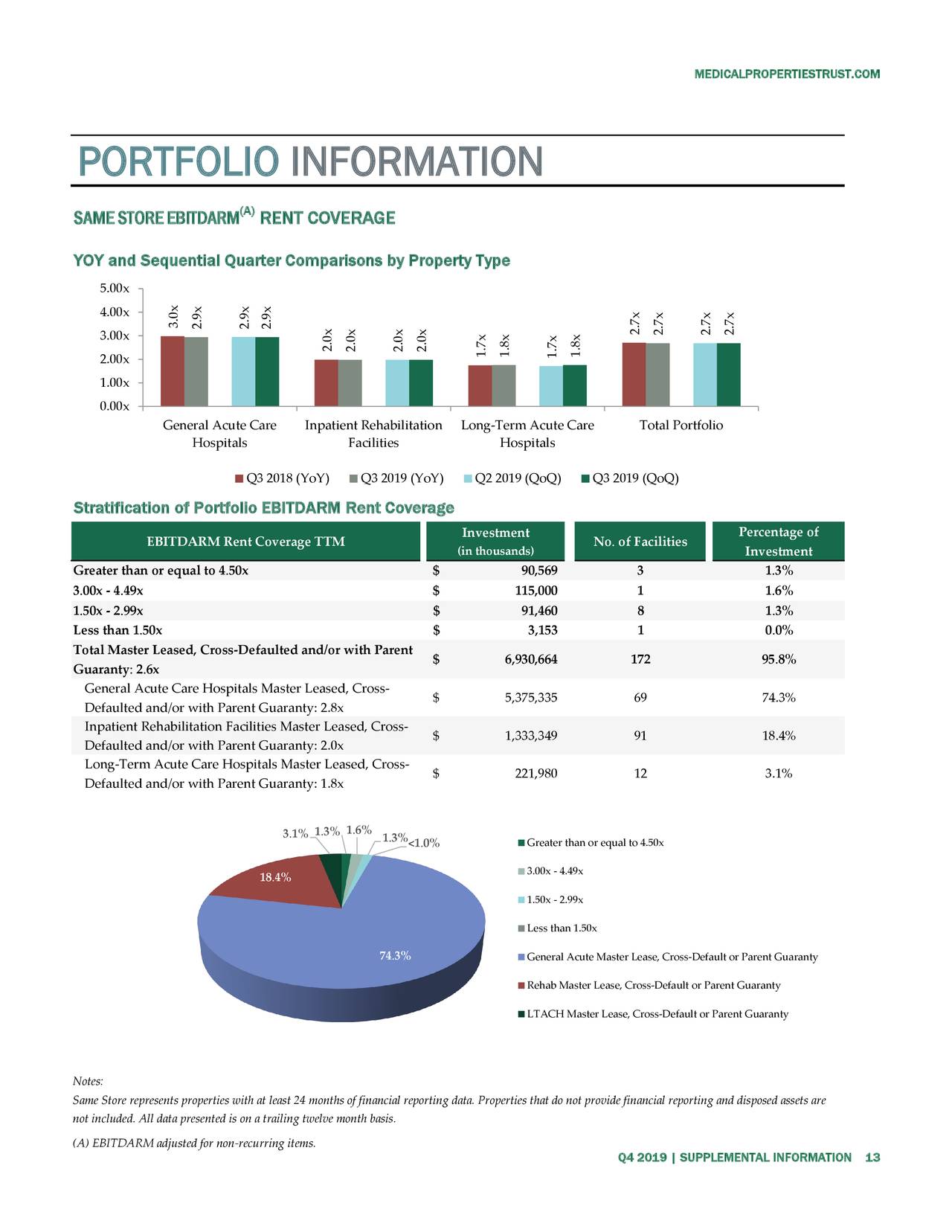 Medical Properties Trust, Inc. 2019 Q4 Results Earnings Call