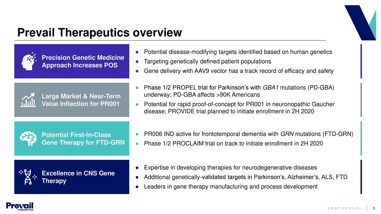 Prevail Therapeutics Inc. (PRVL) Investor Presentation - Slideshow ...