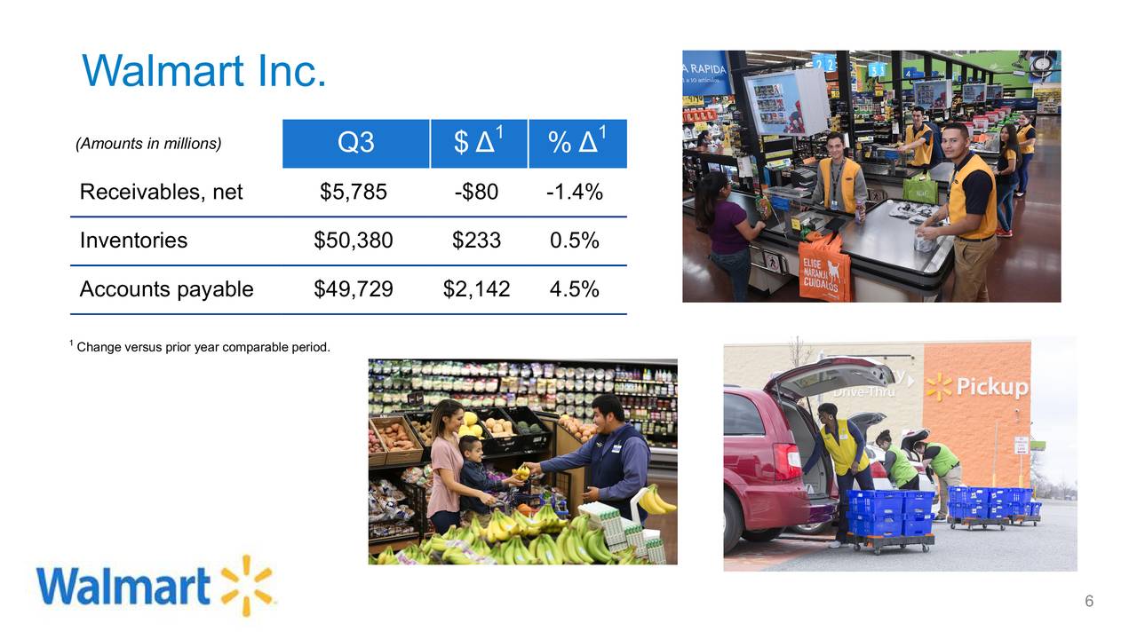 Walmart Inc. 2019 Q3 - Results - Earnings Call Slides (NYSE:WMT ...