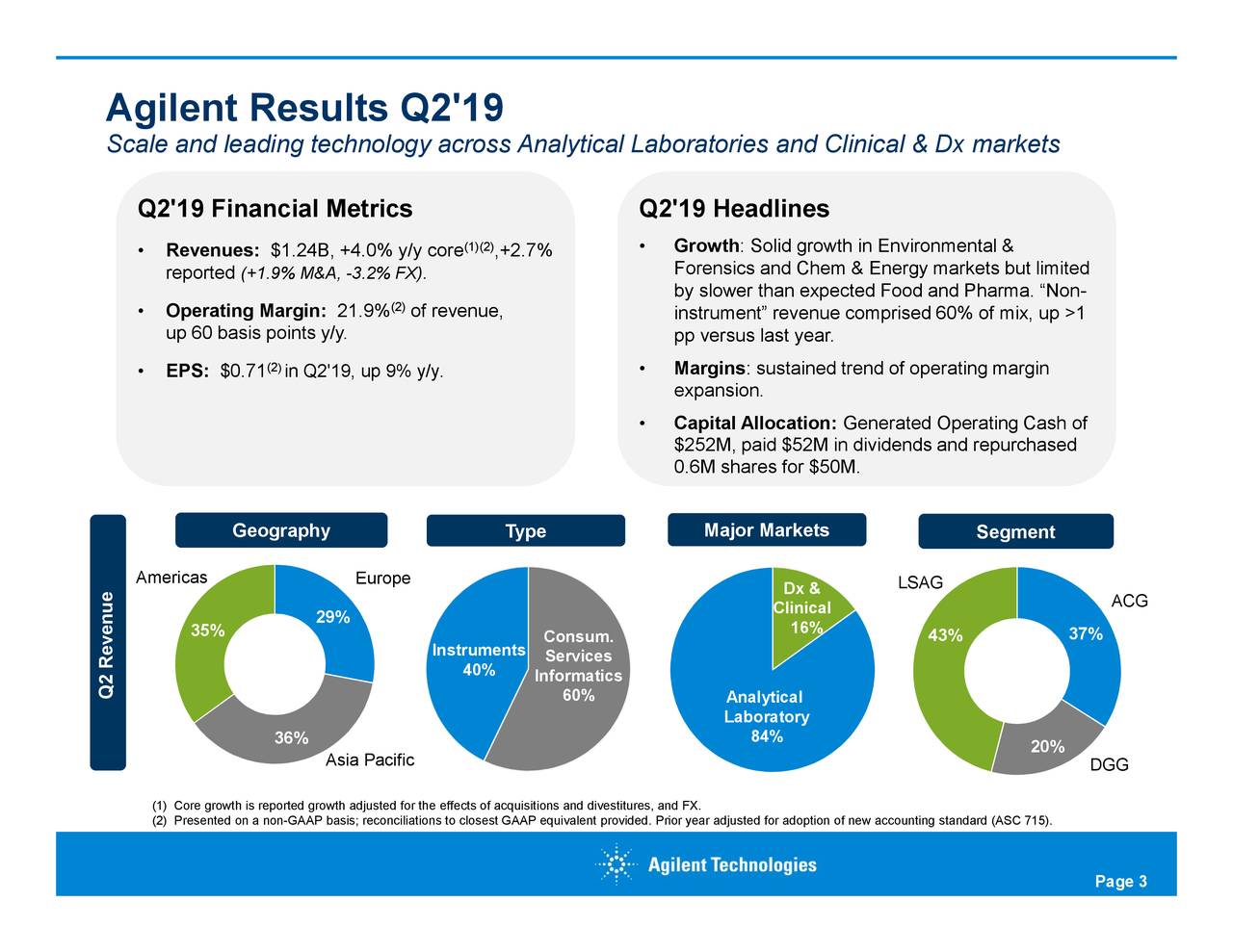 Agilent Technologies, Inc. 2019 Q2 Results Earnings Call Slides