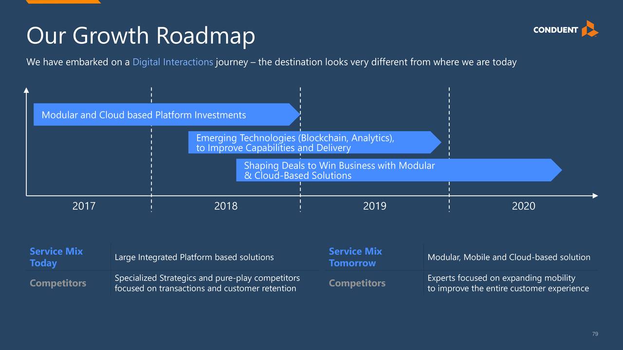 Roadmap a2