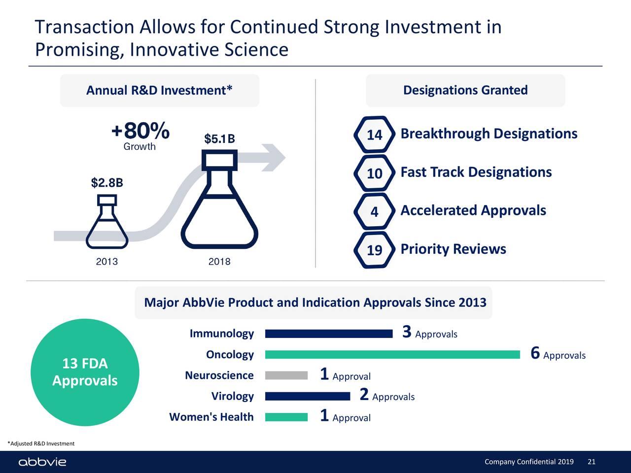 AbbVie (ABBV) Acquires Allergan (AGN) Slideshow (NYSEABBV) Seeking