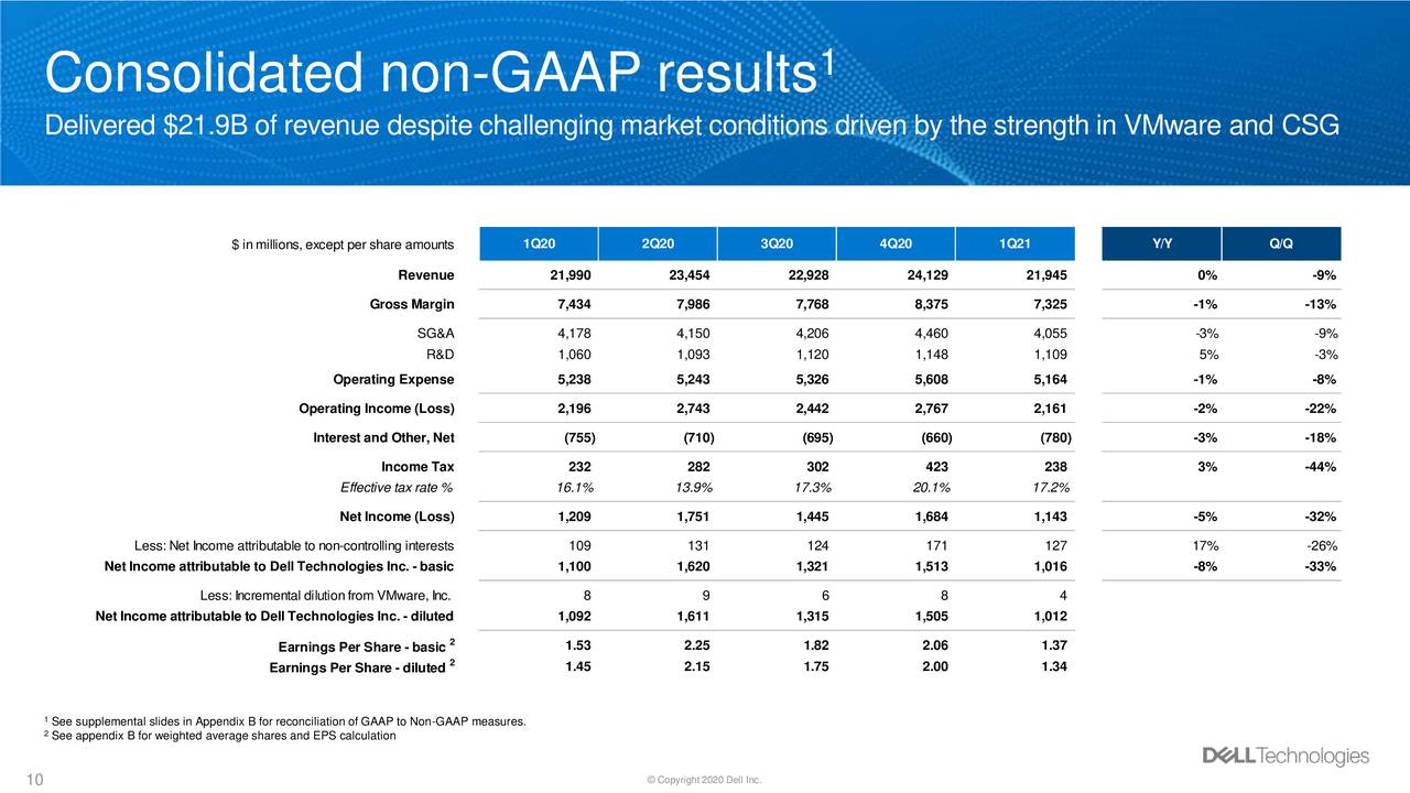 Dell Technologies Inc. 2021 Q1 Results Earnings Call Presentation