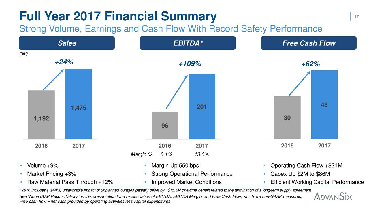Full Year 2017 Financial Summary                                                                                17