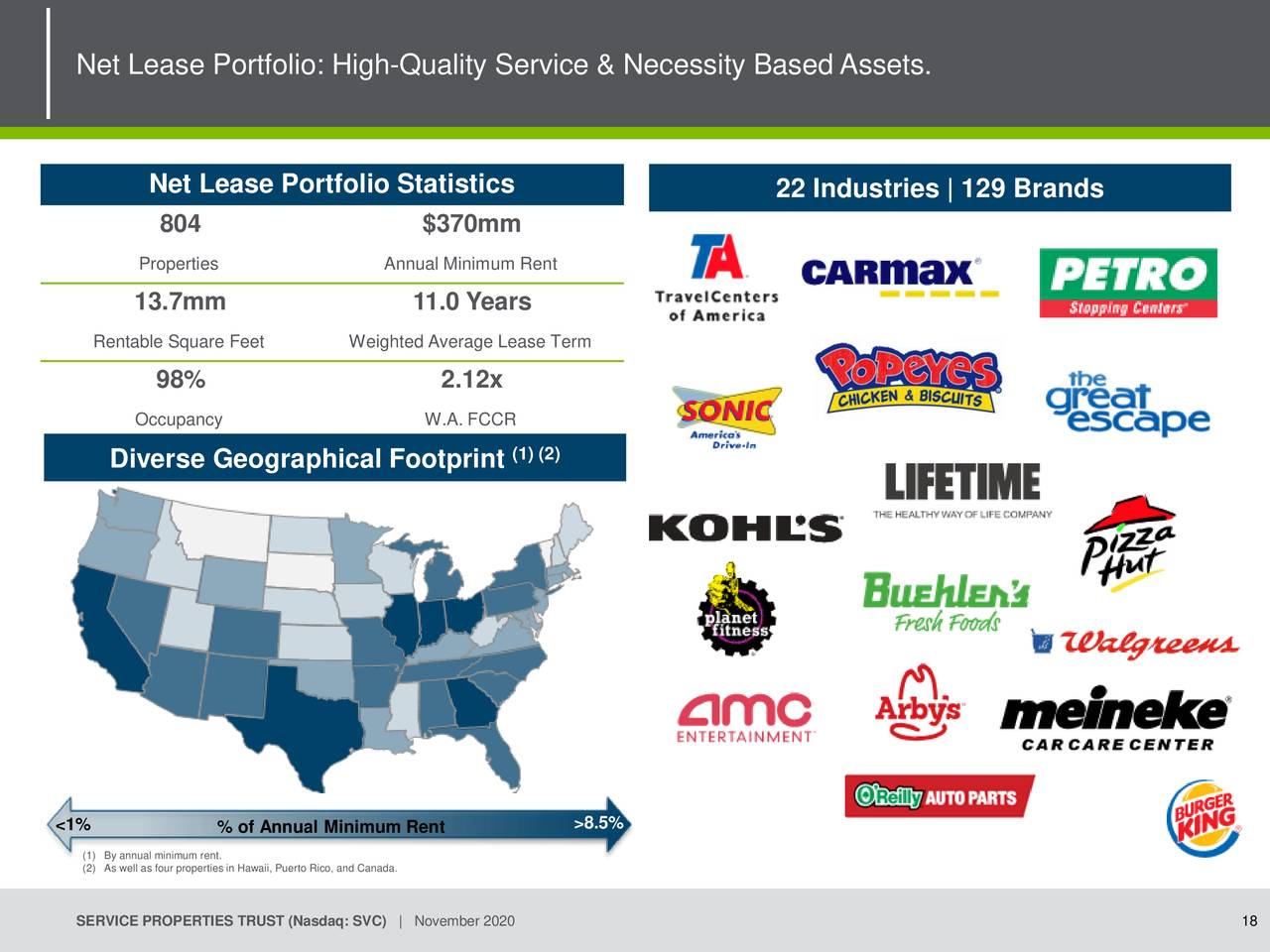Service Properties Trust (SVC) Investor Presentation