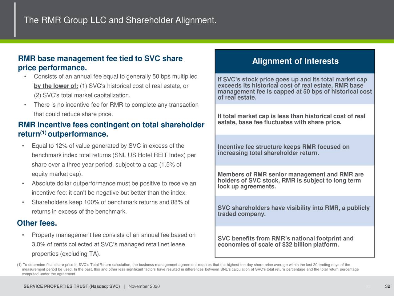 Service Properties Trust (SVC) Investor Presentation