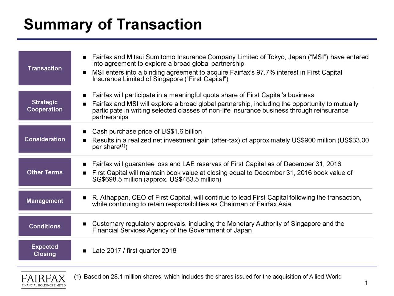 Fairfax Financial Holdings Frfxf Updates On Sale Of