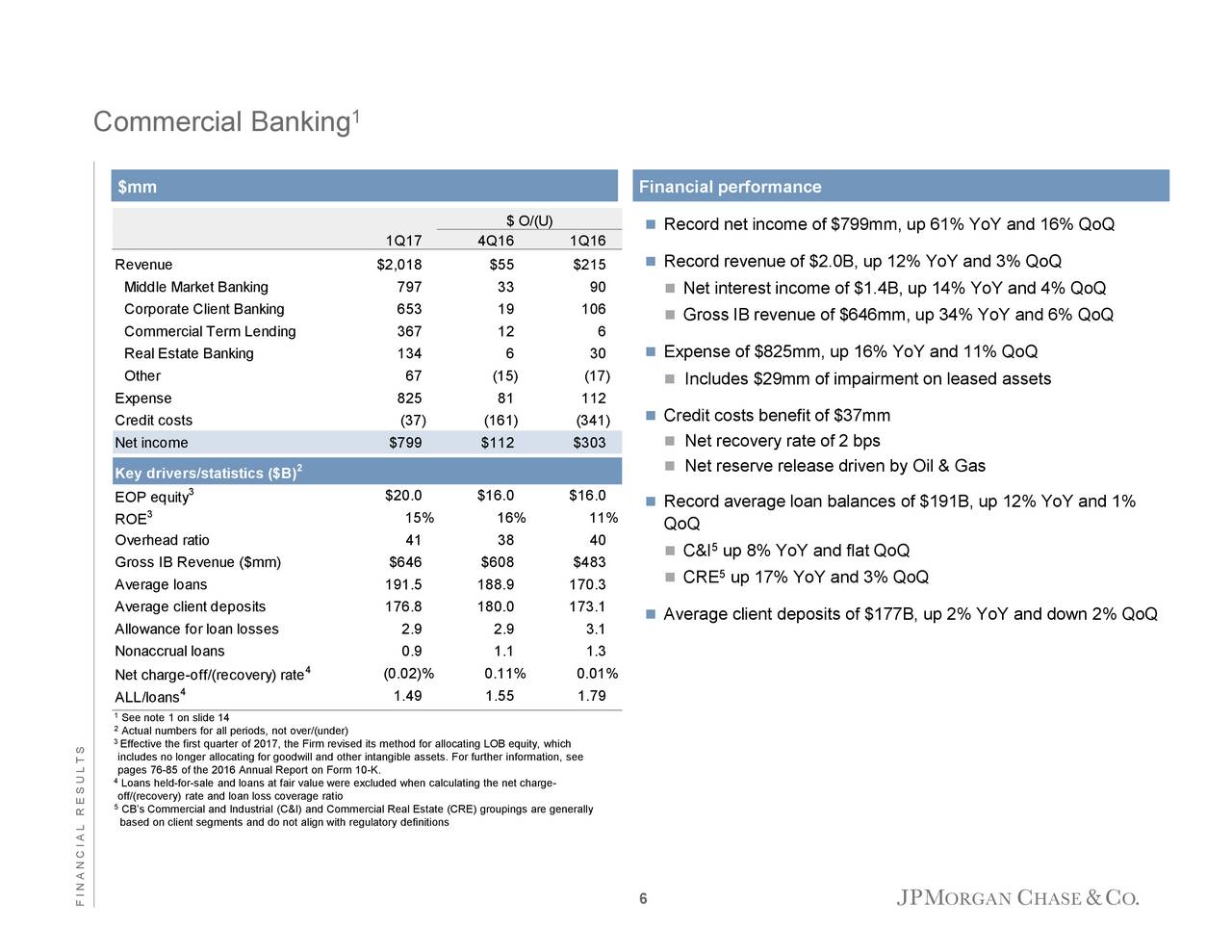 jpmorgan-chase-co-2017-q1-results-earnings-call-slides