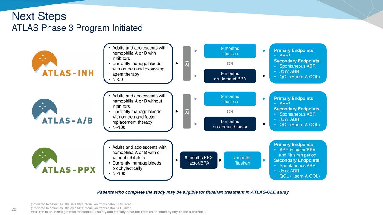 Alnylam Pharmaceuticals (ALNY) & Sanofi Genzyme Report Positive Results ...