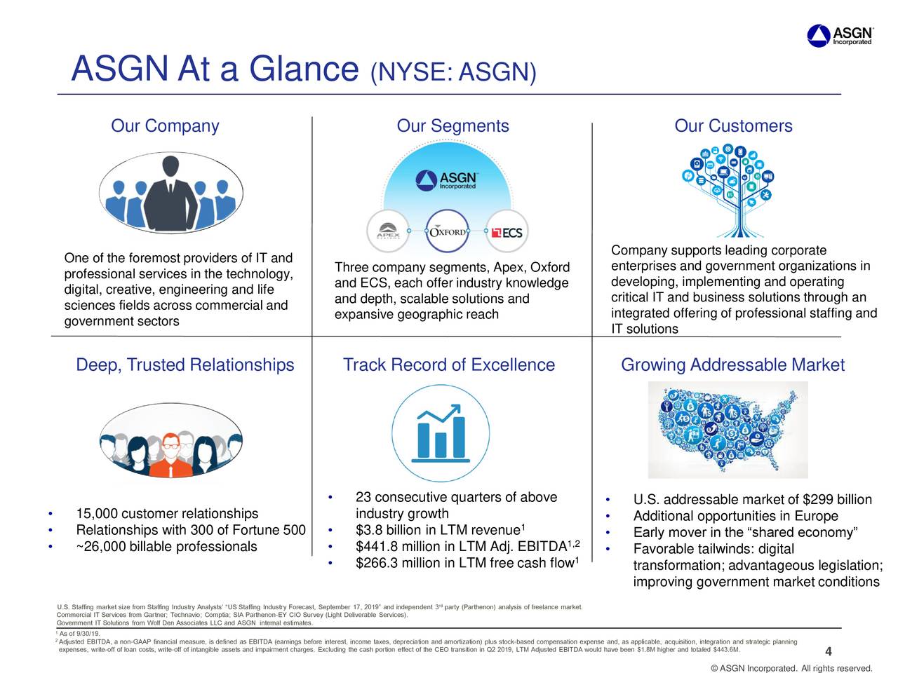 ASGN Incorporated 2019 Q3 - Results - Earnings Call Presentation (NYSE ...