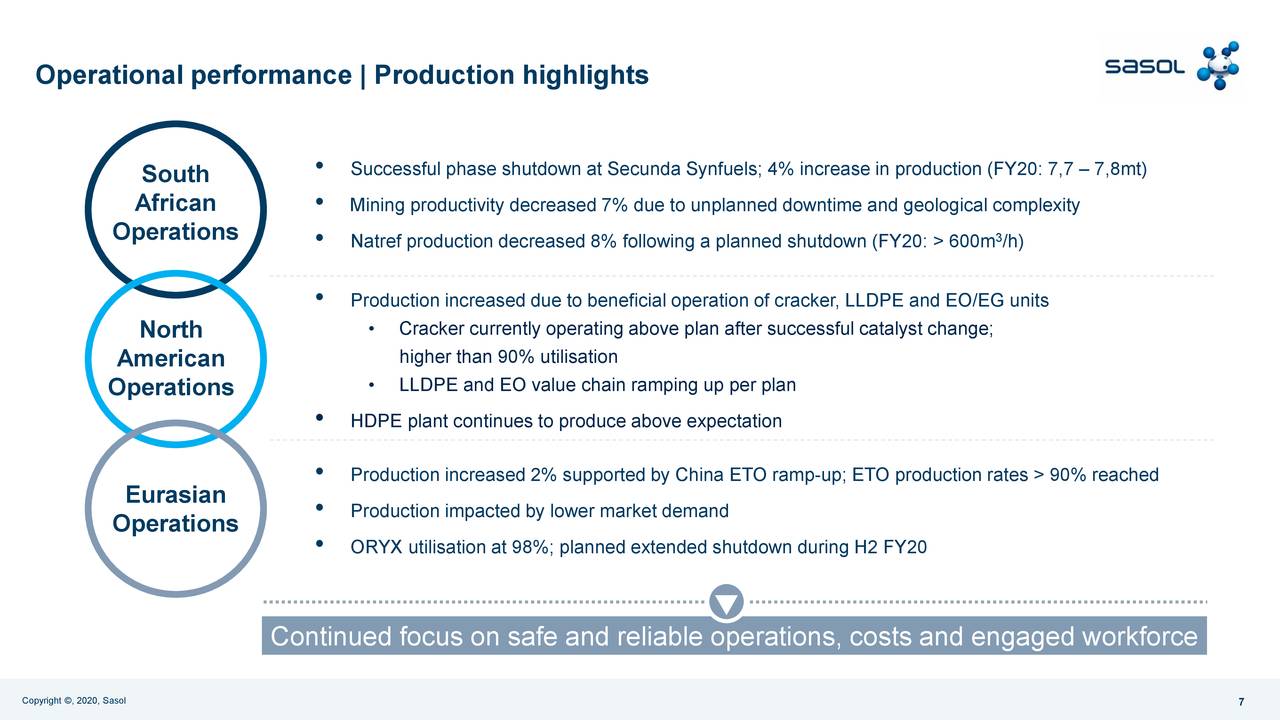 Sasol Limited 2020 Q2   Results   Earnings Call Presentation (NYSE:SSL