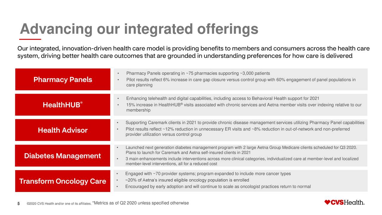 CVS Health (CVS) Presents At Stanley Global Healthcare