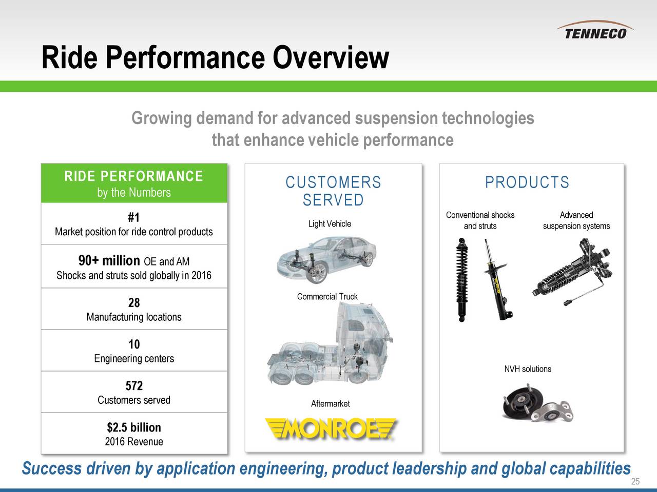 tenneco 2021 investor presentation