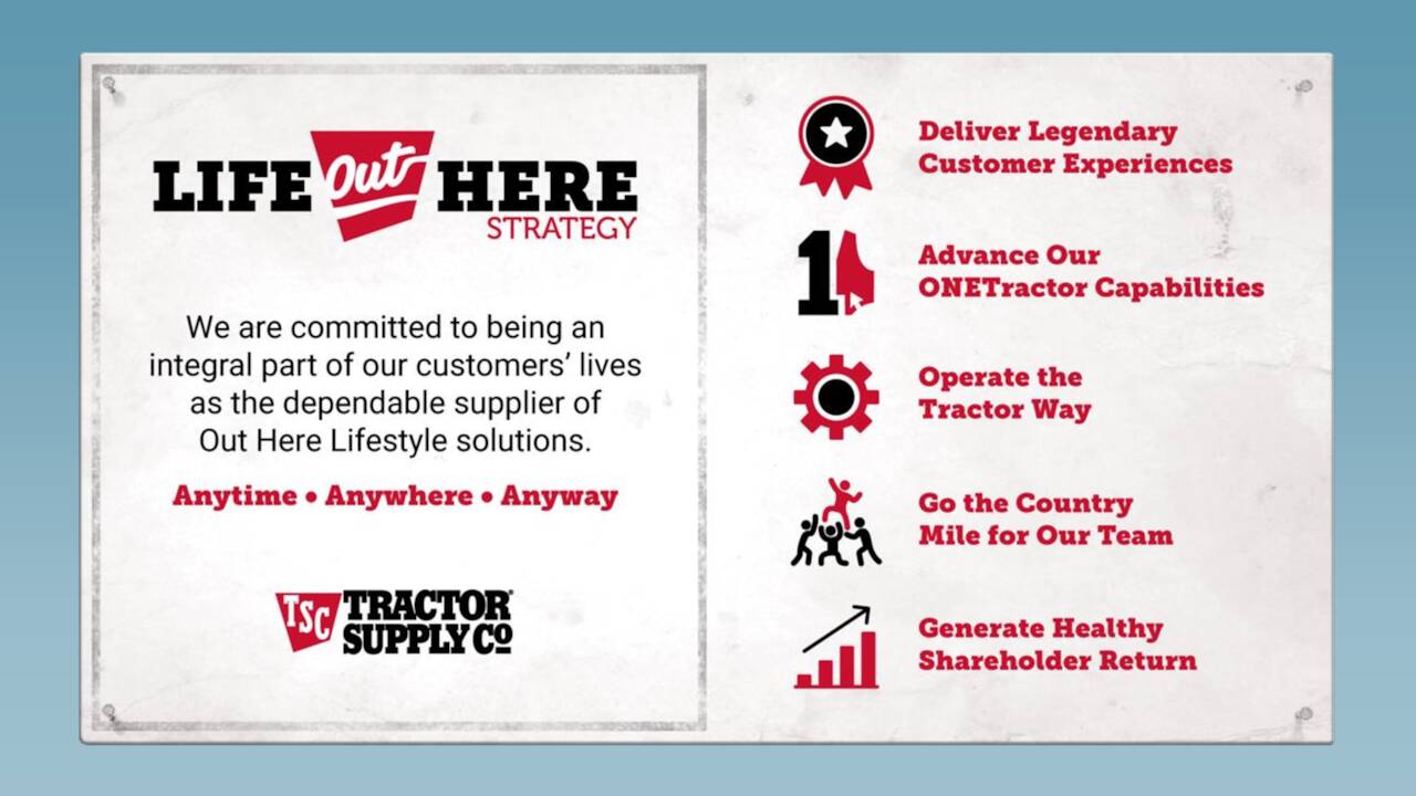 Tractor Supply Company 2021 Q4 - Results - Earnings Call Presentation  (NASDAQ:TSCO) | Seeking Alpha