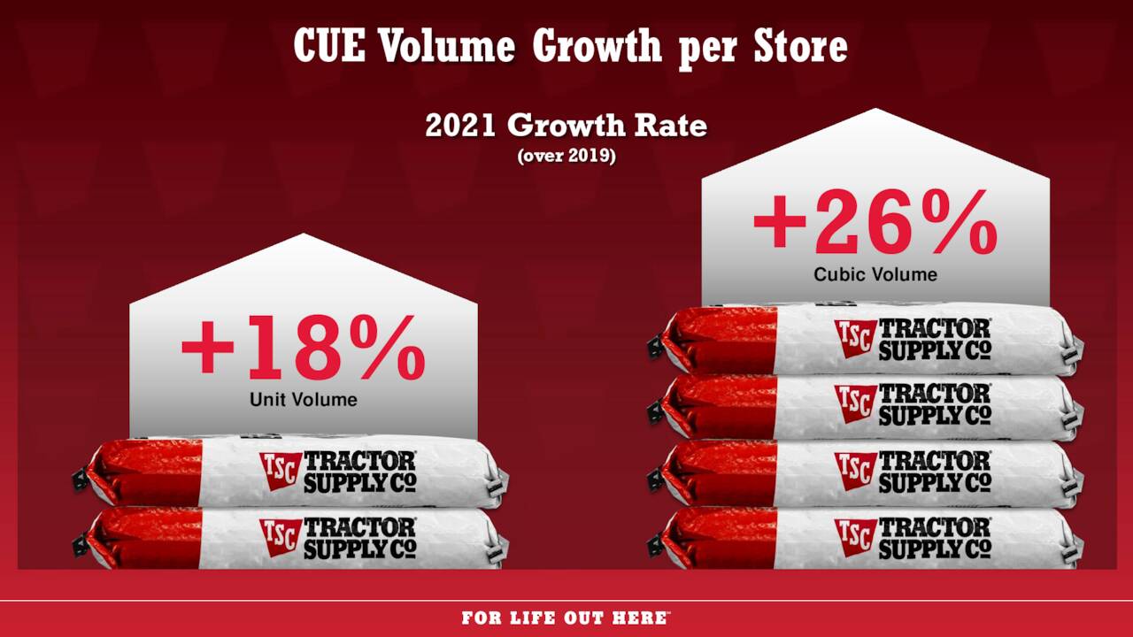 Tractor Supply Company 2021 Q4 - Results - Earnings Call Presentation  (NASDAQ:TSCO) | Seeking Alpha