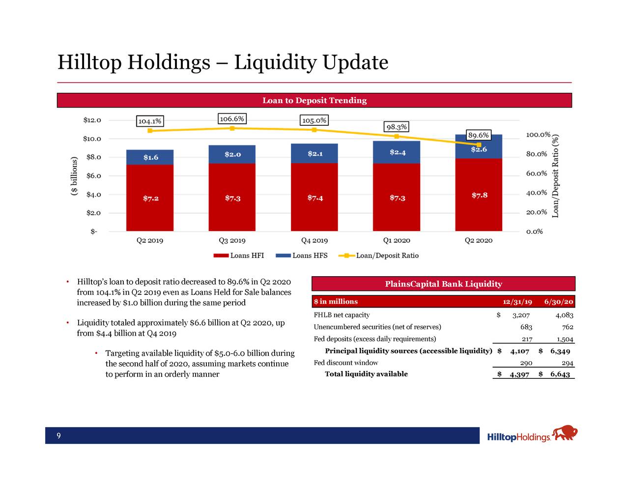 Hilltop Holdings Inc. 2020 Q2 - Results - Earnings Call Presentation ...