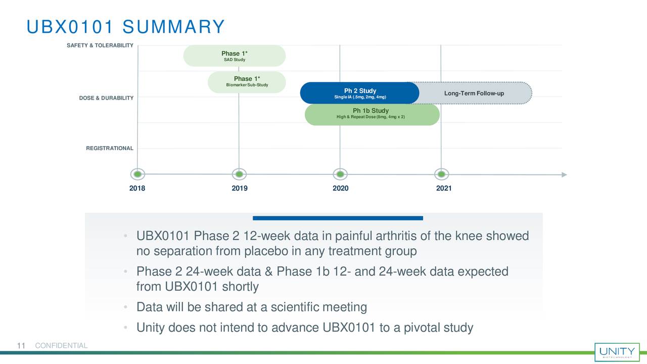unity biotechnology unity biotechnology