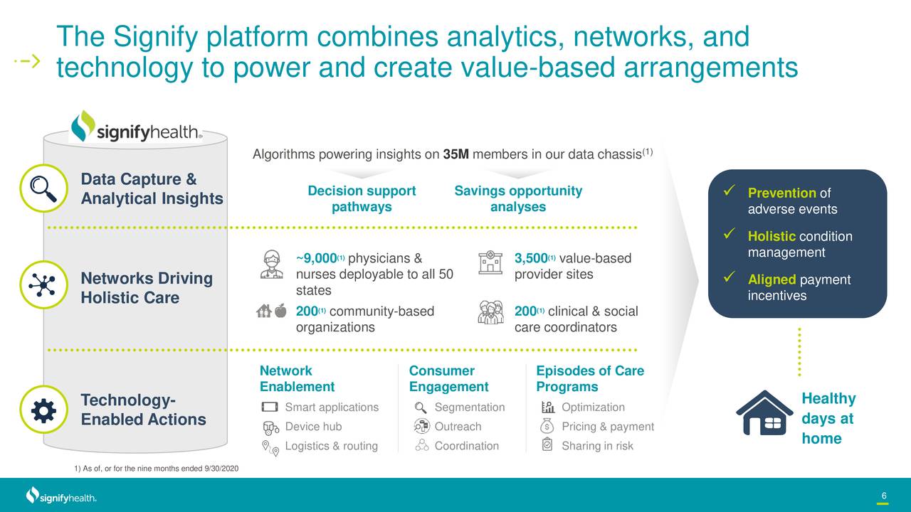 signify-health-sgfy-investor-presentation-slideshow-nyse-sgfy