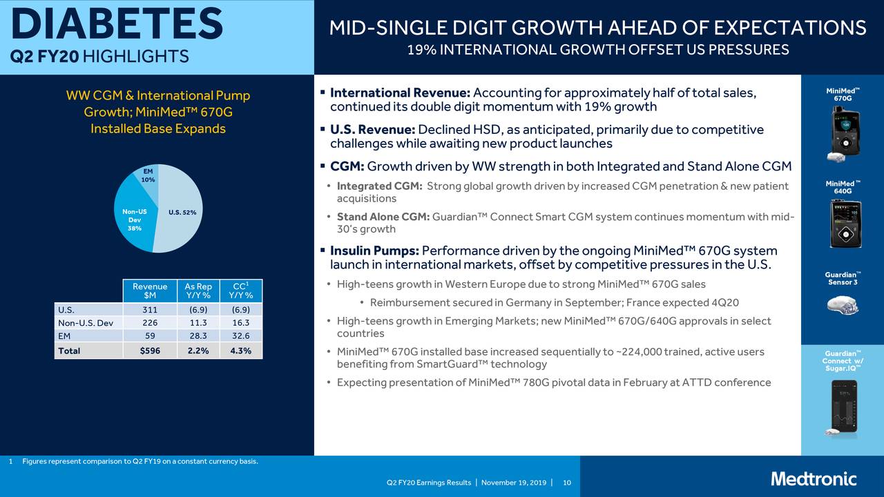 Medtronic Plc 2020 Q2 - Results - Earnings Call Presentation (NYSE:MDT ...