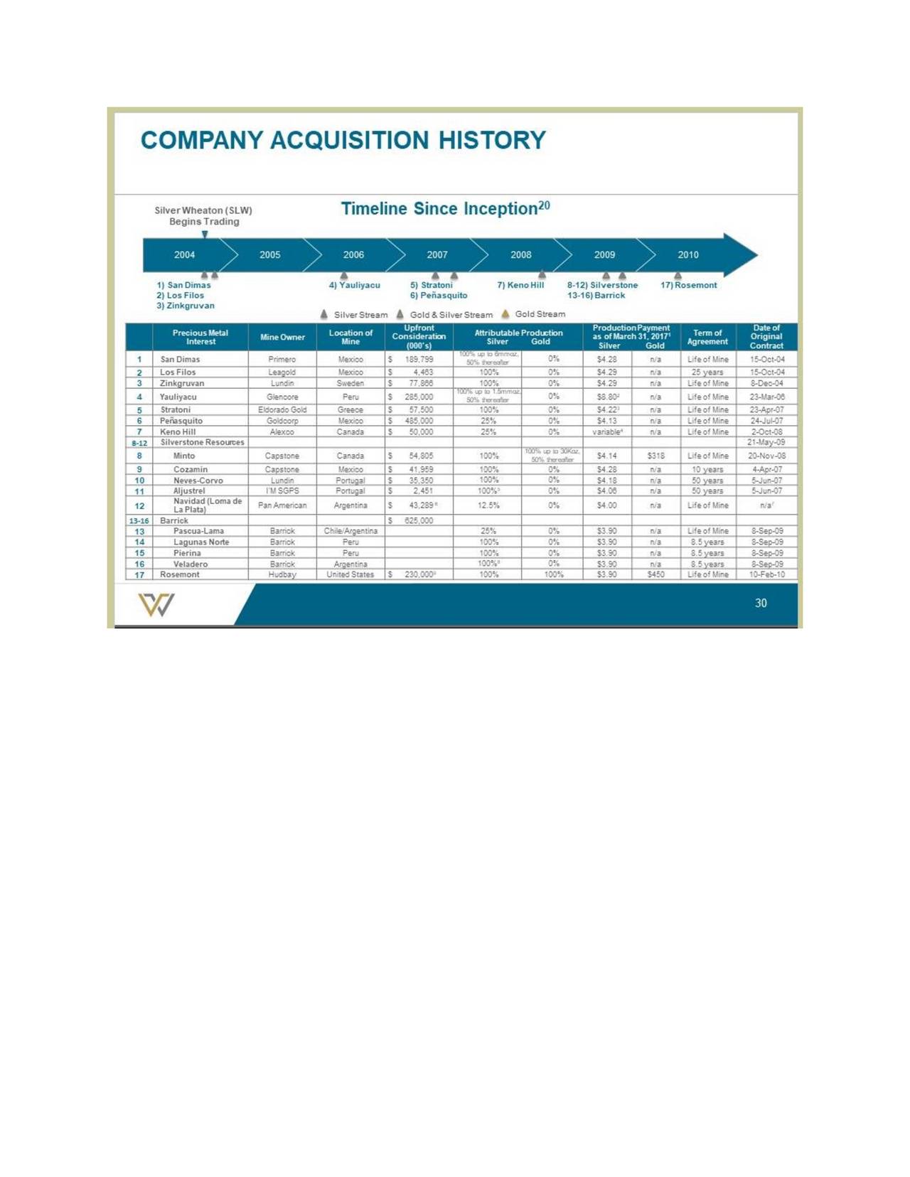 Wheaton Precious Metals (WPM) Presents At John Tumazos ...