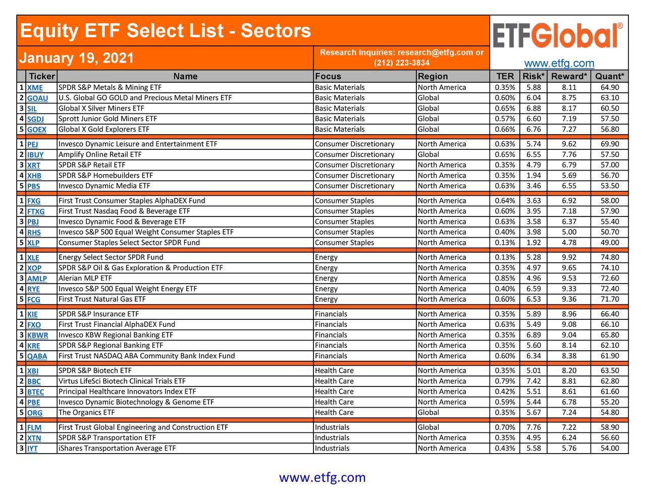 Equity ETF Select List - Sectors