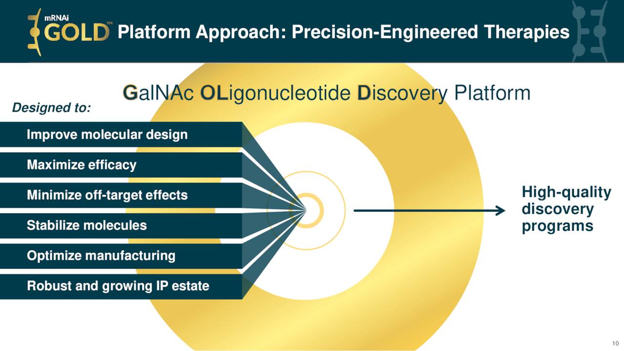 Silence Therapeutics (SLN) Investor Presentation - Slideshow (NASDAQ ...