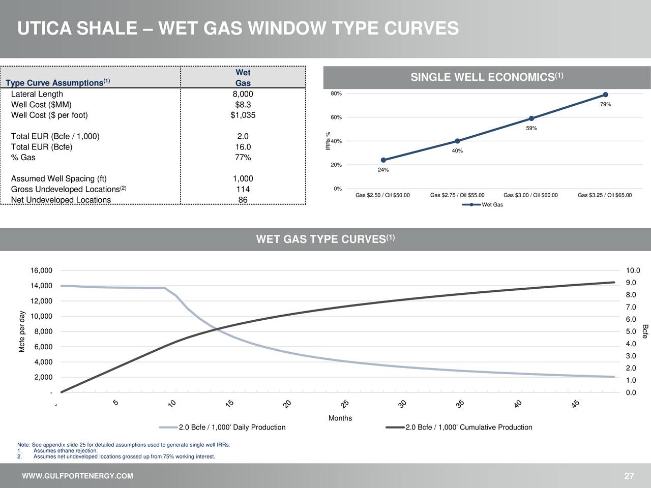 UTICA SHALE – WET GAS WINDOW TYPE CURVES