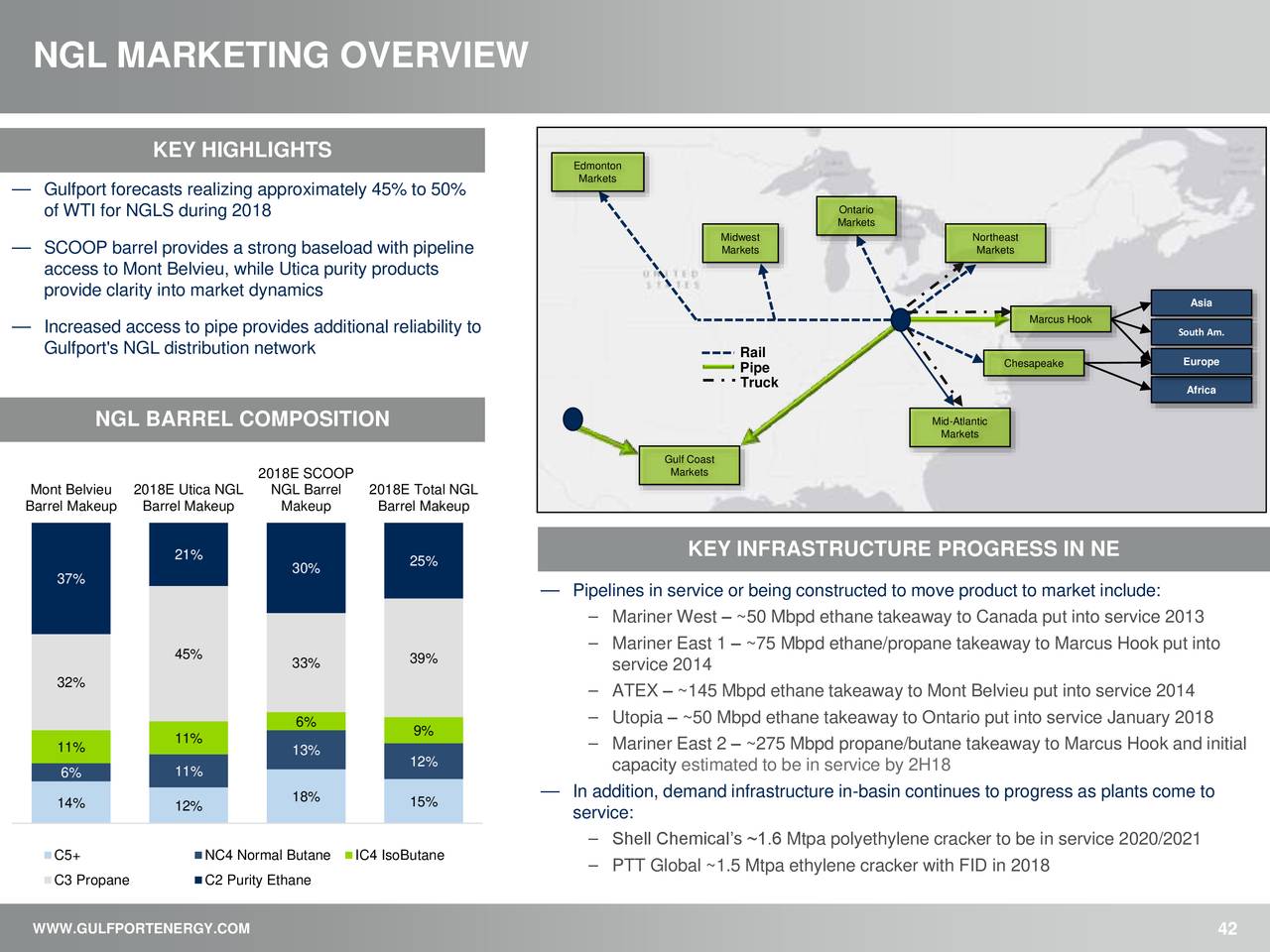 NGL MARKETING OVERVIEW