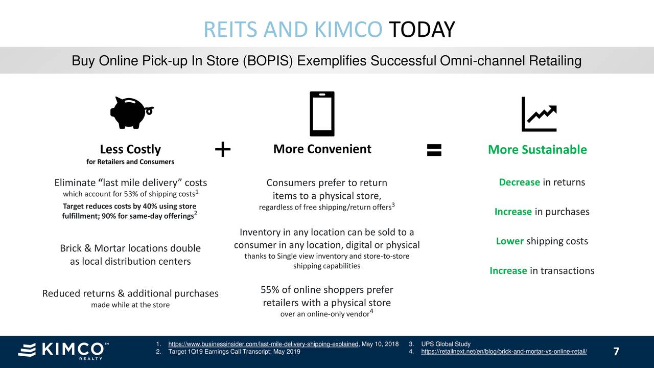 Kimco Realty Corporation (KIM) Investor Presentation Slideshow (NYSE